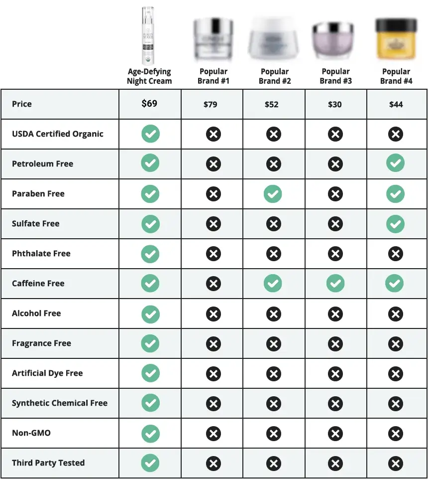 image of price table comparing prices of night cream to competitor products